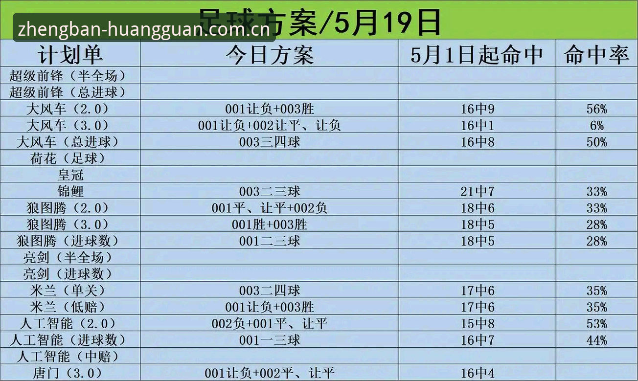 揭秘皇冠体彩平台最新地址教程：新手必看的正版下载全流程